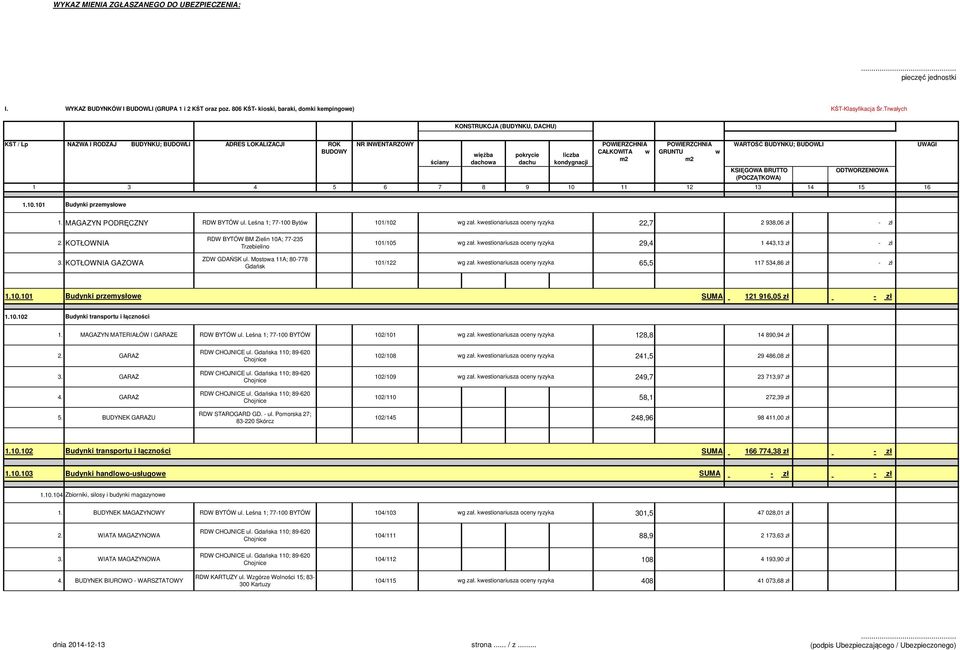 CAŁKOWITA w m2 POWIERZCHNIA GRUNTU w m2 WARTOŚĆ BUDYNKU; BUDOWLI KSIĘGOWA BRUTTO (POCZĄTKOWA) ODTWORZENIOWA 1 3 4 5 6 7 8 9 10 11 12 13 14 15 16 UWAGI 1.10.101 Budynki przemysłowe 1.