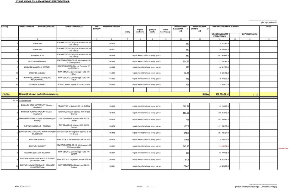 Wzgórze Wolności 15; 83-300 Kartuzy 104/116 252 24 271,62 zł UWAGI 6. WIATA NR2 7. MAGAZYN SOLI 8. WIATA MAGAZYNOWA 9. BUDYNEK MAGAZYNU ASFALTU 10. BUDYNEK MALARNI RDW KARTUZY ul.