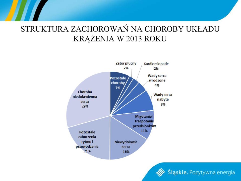 CHOROBY UKŁADU