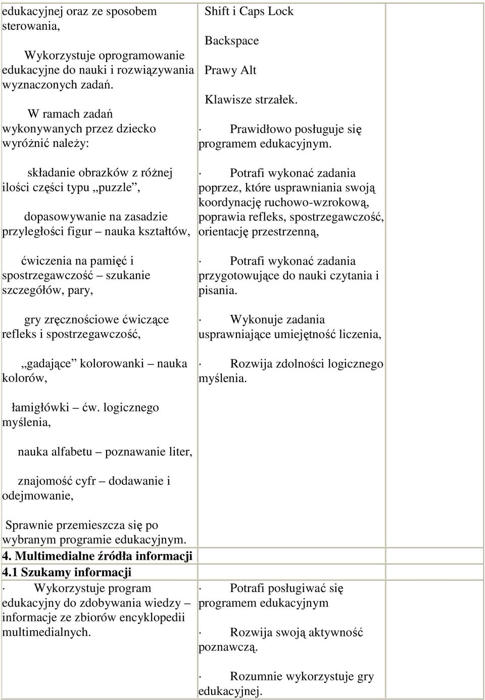 Backspace Prawy Alt Klawisze strzałek. Prawidłowo posługuje się programem edukacyjnym.