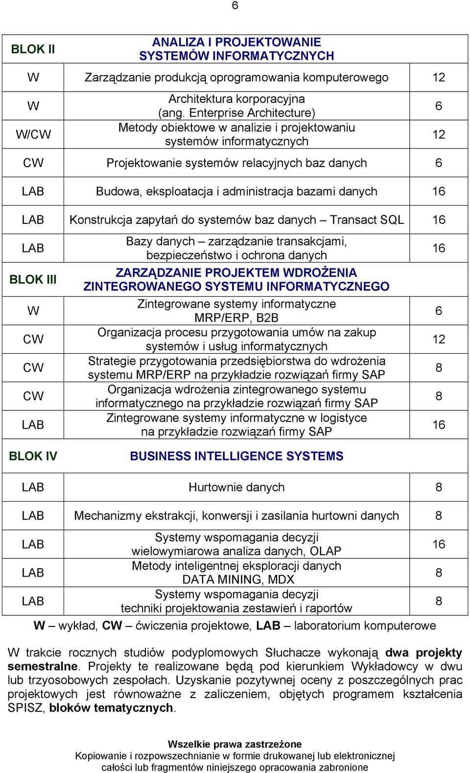 16 LAB Konstrukcja zapytań do systemów baz danych Transact SQL 16 LAB BLOK III W CW CW CW LAB Bazy danych zarządzanie transakcjami, bezpieczeństwo i ochrona danych ZARZĄDZANIE PROJEKTEM WDROŻENIA