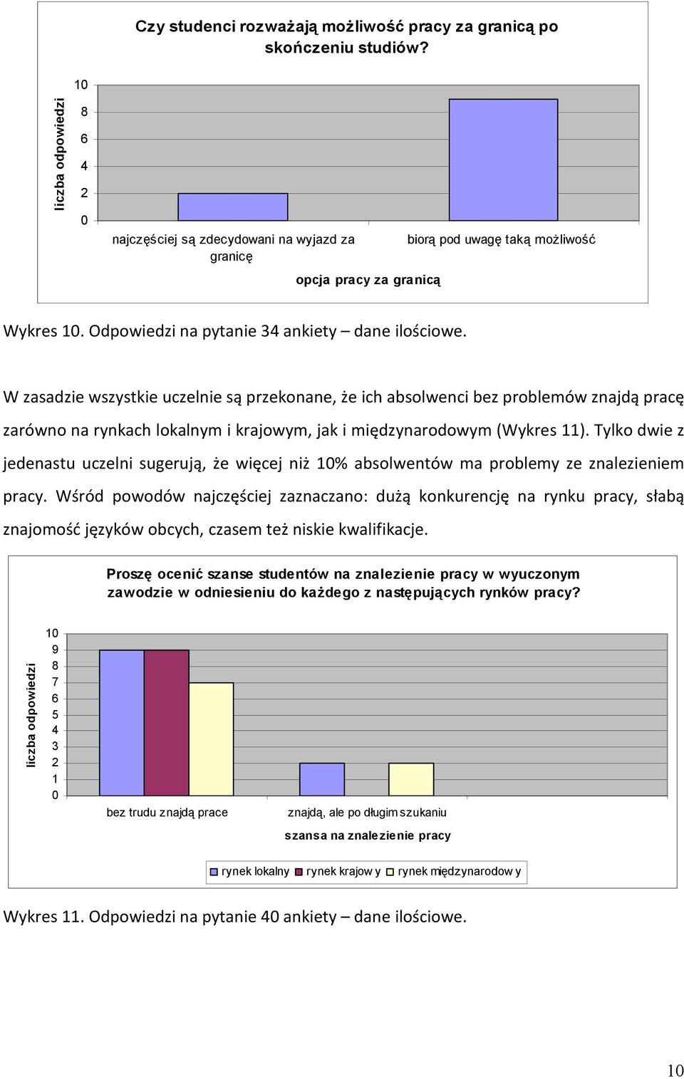 W zasadzie wszystkie uczelnie są przekonane, że ich absolwenci bez problemów znajdą pracę zarówno na rynkach lokalnym i krajowym, jak i międzynarodowym (Wykres ).