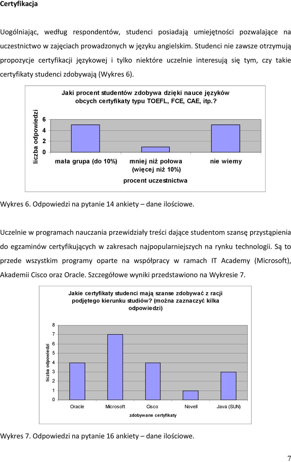 Jaki procent studentów zdobywa dzięki nauce języków obcych certyfikaty typu TOEFL, FCE, CAE, itp.? mała grupa (do %) mniej niż połowa (więcej niż %) nie wiemy procent uczestnictwa Wykres.