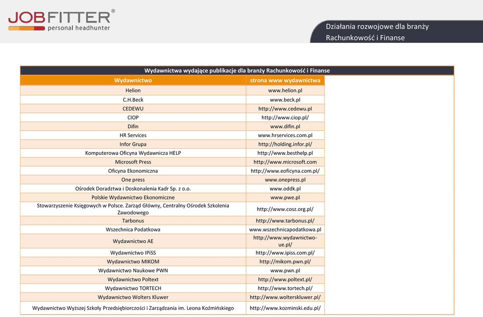 Beck CEDEWU CIOP Difin HR Services Infor Grupa Komputerowa Oficyna Wydawnicza HELP Microsoft Press Oficyna Ekonomiczna One press Polskie Wydawnictwo Ekonomiczne Stowarzyszenie Księgowych w Polsce.