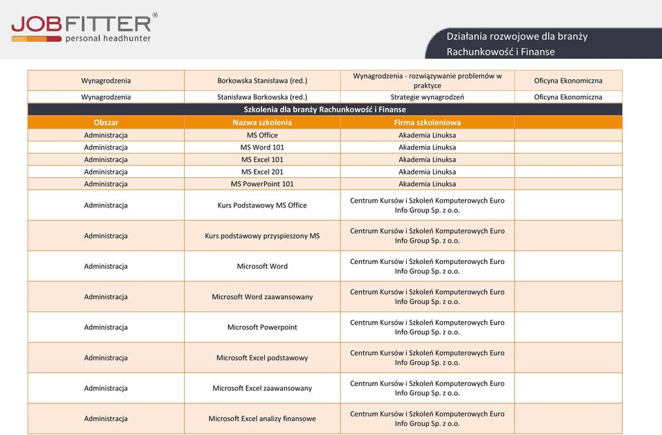 Linuksa MS Excel 201 Akademia Linuksa MS PowerPoint 101 Akademia Linuksa Kurs Podstawowy MS Office Centrum Kursów i Szkoleo Komputerowych Euro Info Group Sp. z o.o. Kurs podstawowy przyspieszony MS Centrum Kursów i Szkoleo Komputerowych Euro Info Group Sp.