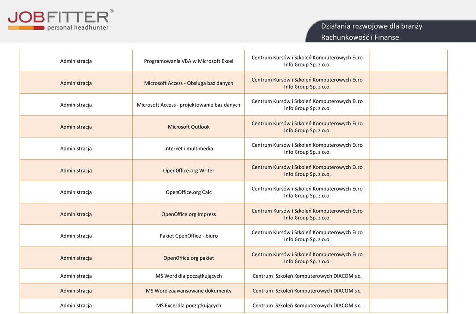 c. MS Word zaawansowane dokumenty Centrum Szkoleo Komputerowych DIACOM s.c. MS Excel dla początkujących Centrum Szkoleo Komputerowych DIACOM s.c.