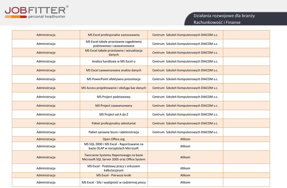 c. MS Access projektowanie i obsługa baz danych Centrum Szkoleo Komputerowych DIACOM s.c. MS Project podstawowy Centrum Szkoleo Komputerowych DIACOM s.c. MS Project zaawansowany Centrum Szkoleo Komputerowych DIACOM s.