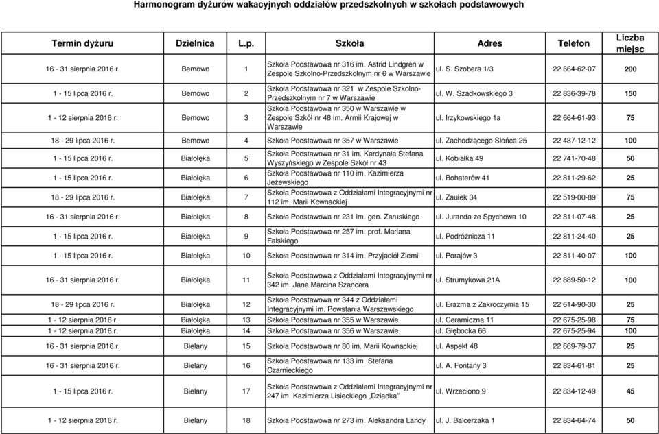 Bemowo 3 Szkoła Podstawowa nr 321 w Zespole Szkolno- Przedszkolnym nr 7 w Warszawie Szkoła Podstawowa nr 350 w Warszawie w Zespole Szkół nr 48 im. Armii Krajowej w Warszawie ul. W. Szadkowskiego 3 22 836-39-78 150 ul.