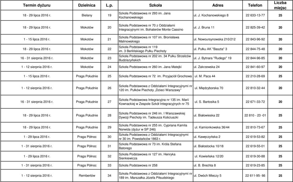 Bronisława Malinowskiego Szkoła Podstawowa nr 119 im. 3 Berlińskiego Pułku Piechoty Szkoła Podstawowa nr 202 im. 34 Pułku Strzelców Budziszyńskich ul. J. Bruna 11 22 825-39-42 20 ul.