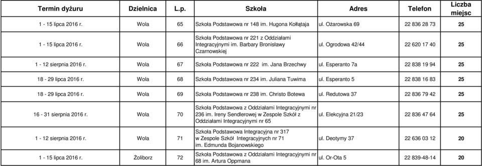 Juliana Tuwima ul. Esperanto 5 22 838 16 83 25 18-29 lipca 2016 r. Wola 69 Szkoła Podstawowa nr 238 im. Christo Botewa ul. Redutowa 37 22 836 79 42 25 16-31 sierpnia 2016 r.