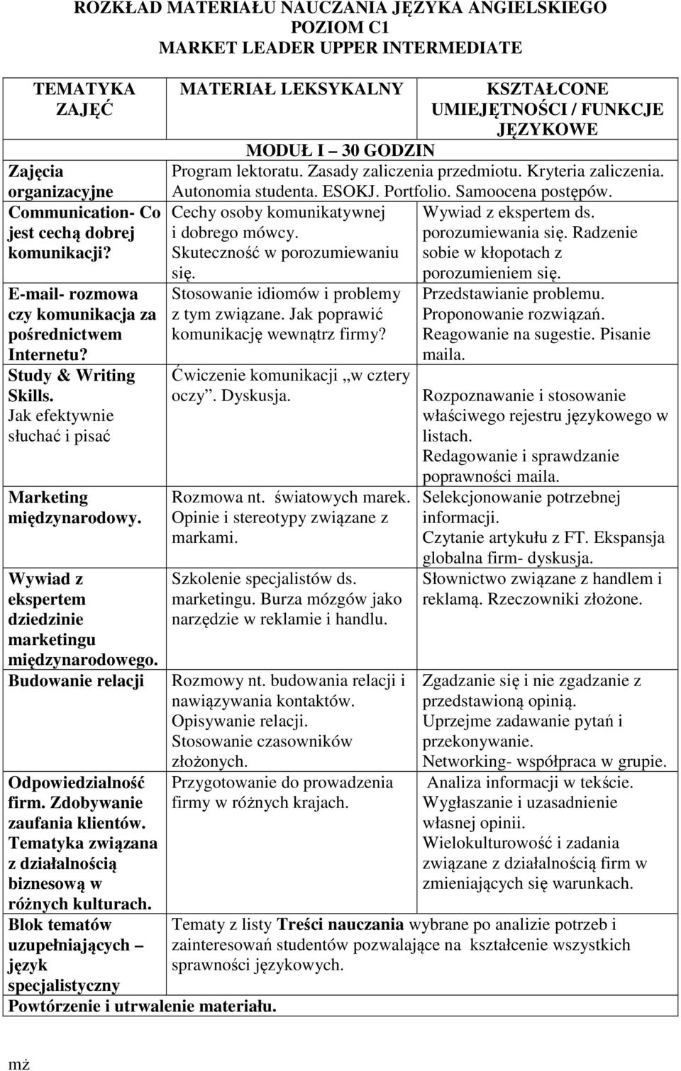 Budowanie relacji Odpowiedzialność firm. Zdobywanie zaufania klientów. Tematyka związana z działalnością biznesową w różnych kulturach.