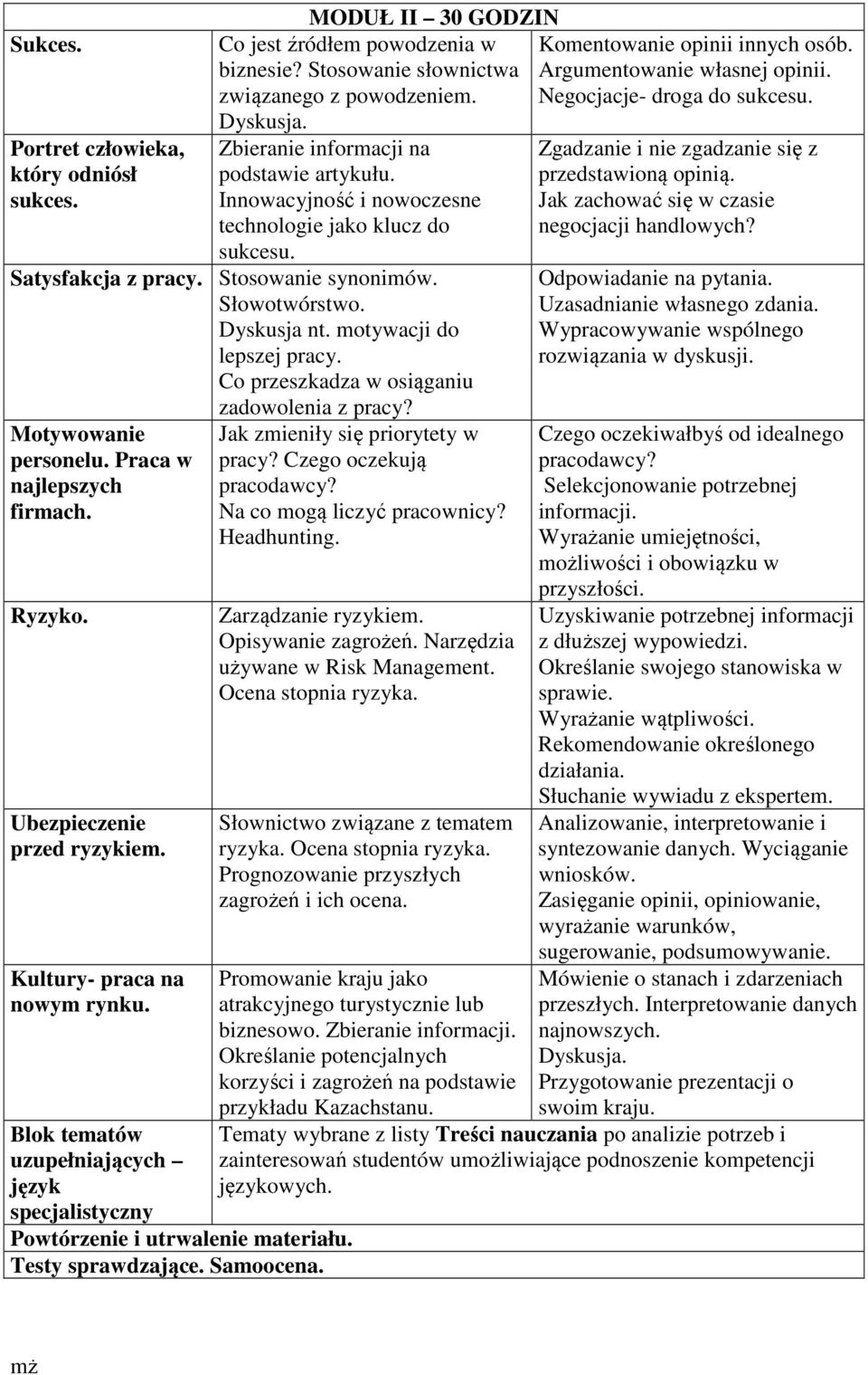 Co przeszkadza w osiąganiu zadowolenia z pracy? Motywowanie personelu. Praca w najlepszych firmach. Ryzyko. Ubezpieczenie przed ryzykiem. Kultury- praca na nowym rynku. Testy sprawdzające. Samoocena.