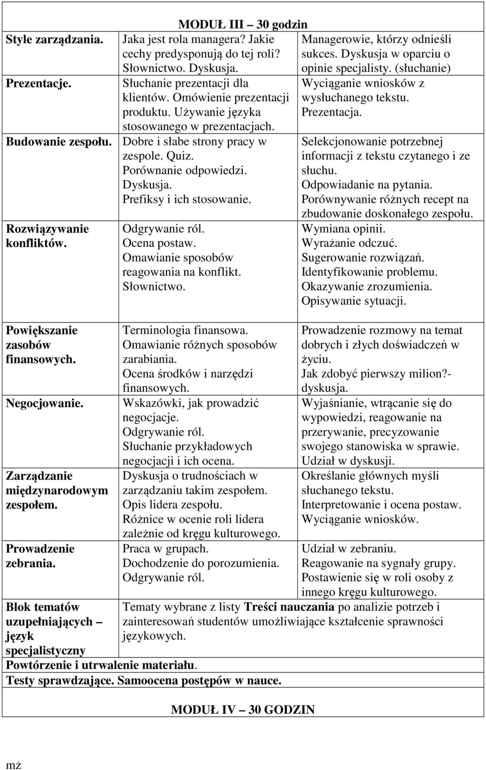 Powiększanie zasobów finansowych. Negocjowanie. Zarządzanie międzynarodowym zespołem. Prowadzenie zebrania. Odgrywanie ról. Ocena postaw. Omawianie sposobów reagowania na konflikt. Słownictwo.