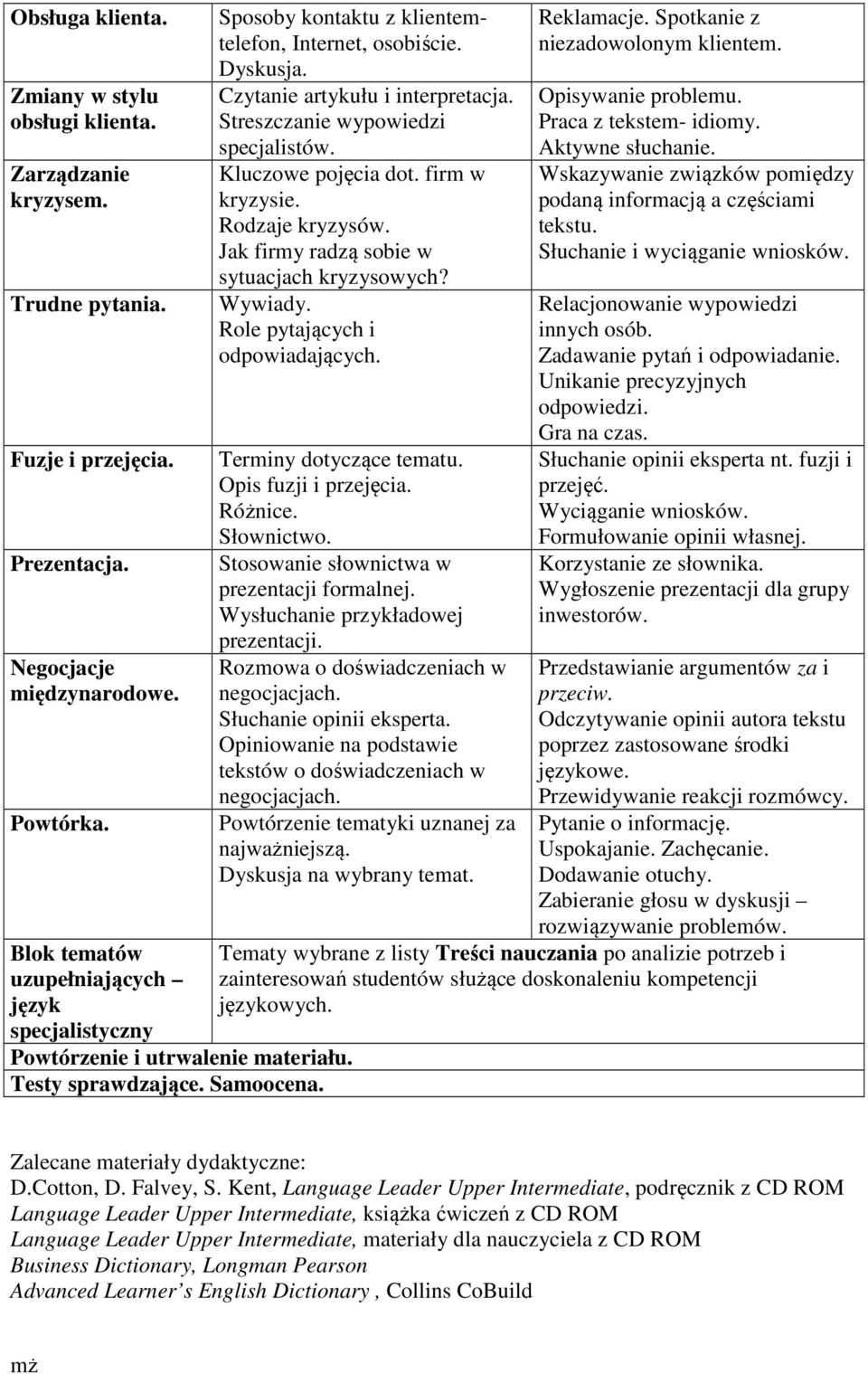 Jak firmy radzą sobie w sytuacjach kryzysowych? Wywiady. Role pytających i odpowiadających. Terminy dotyczące tematu. Opis fuzji i przejęcia. Różnice. Słownictwo.