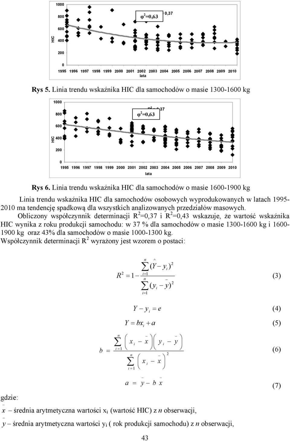 Lna trendu wskaźnka dla samochodów o mase 1600-1900 kg Lna trendu wskaźnka dla samochodów osobowych wyprodukowanych w latach 1995-010 ma tendencję spadkową dla wszystkch analzowanych przedzałów