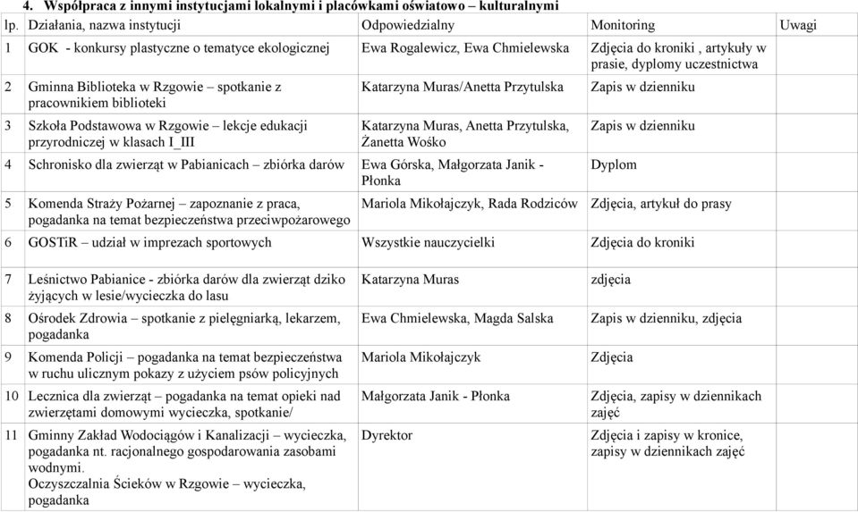 uczestnictwa 2 Gminna Biblioteka w Rzgowie spotkanie z pracownikiem biblioteki 3 Szkoła Podstawowa w Rzgowie lekcje edukacji przyrodniczej w klasach I_III Katarzyna Muras/Anetta Przytulska Katarzyna