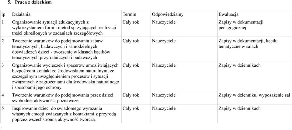 Organizowanie wycieczek i spacerów umożliwiających bezpośredni kontakt ze środowiskiem naturalnym, ze szczególnym uwzględnieniem procesów i sytuacji związanych z zagrożeniami dla środowiska