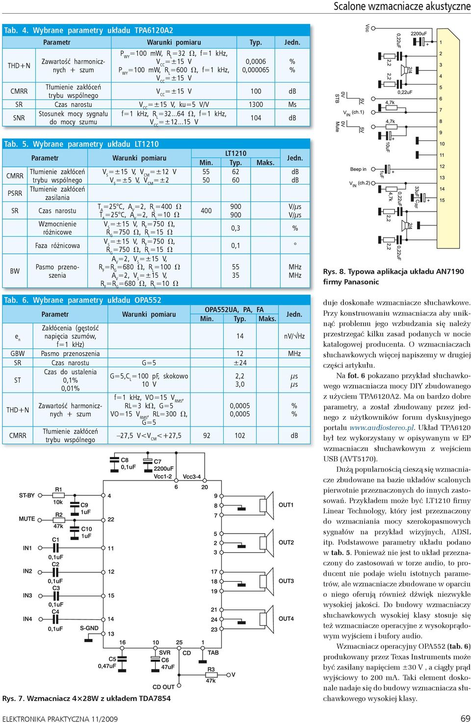 Stosunek mocy sygnału do mocy szumu f=1 khz, =32...64 V, f=1 khz, =±12...15 V 104 db Tab. 5.