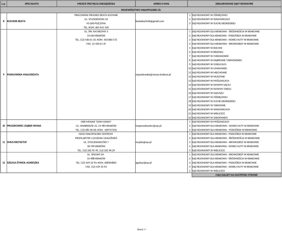 STUDZIENICKA 16 2 SĄD REJONOWY W WADOWICACH beatakuchnik@gmail.com 43-200 PSZCZYNA 3 SĄD REJONOWY W SUCHEJ BESKIDZKIEJ TEL. KOM. 605 641 540 UL. ŚW.
