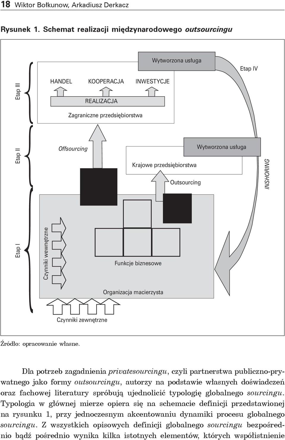 Wytworzona usługa Krajowe przedsiębiorstwa Outsourcing Funkcje biznesowe INSHORING Organizacja macierzysta Czynniki zewnętrzne Źródło: opracowanie własne.
