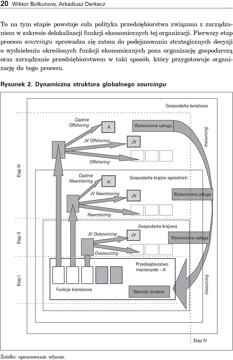 przedsiębiorstwem w taki sposób, który przygotowuje organizację do tego procesu. Rysunek 2.