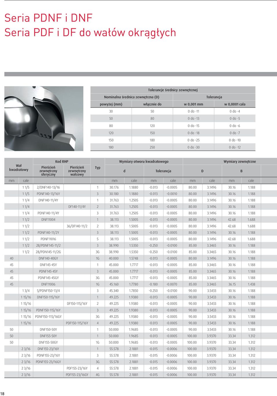 zewnętrzny walcowy Typ Wymiary otworu kwadratowego Wymiary zewnętrzne d Tolerancja D B mm cale mm cale mm cale mm cale mm cale 1 1/5 2/DNF140-13/16 1 30.176 1.1880-0.013-0.0005 80.00 3.1496 30.16 1.188 1 1/5 PDNF140-13/16Y 3 30.