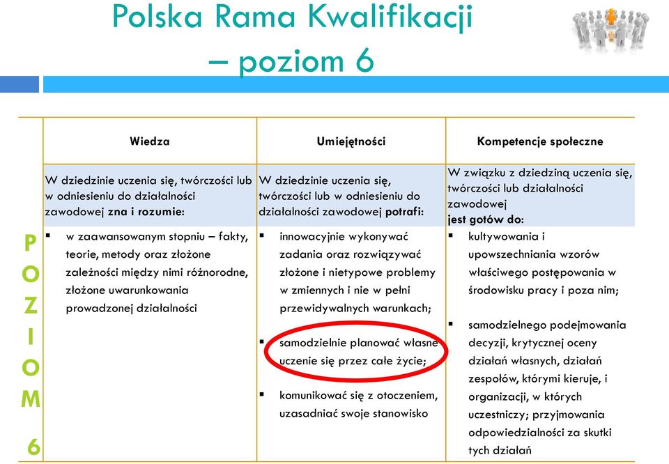 działalności zawodowej potrafi: innowacyjnie wykonywać zadania oraz rozwiązywać złożone i nietypowe problemy w zmiennych i nie w pełni przewidywalnych warunkach; samodzielnie planować własne uczenie