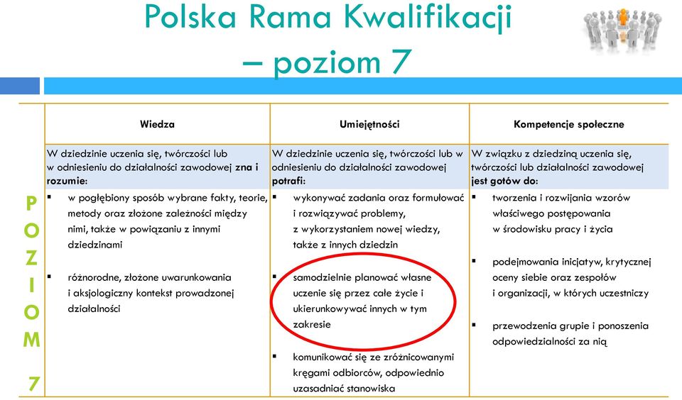 dziedzinie uczenia się, twórczości lub w odniesieniu do działalności zawodowej potrafi: wykonywać zadania oraz formułować i rozwiązywać problemy, z wykorzystaniem nowej wiedzy, także z innych