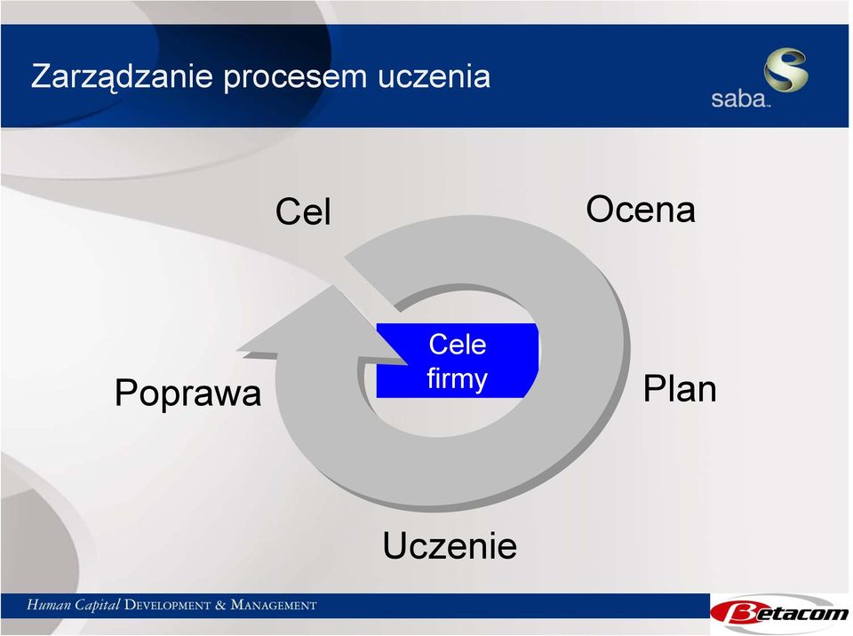 Cel Ocena Poprawa