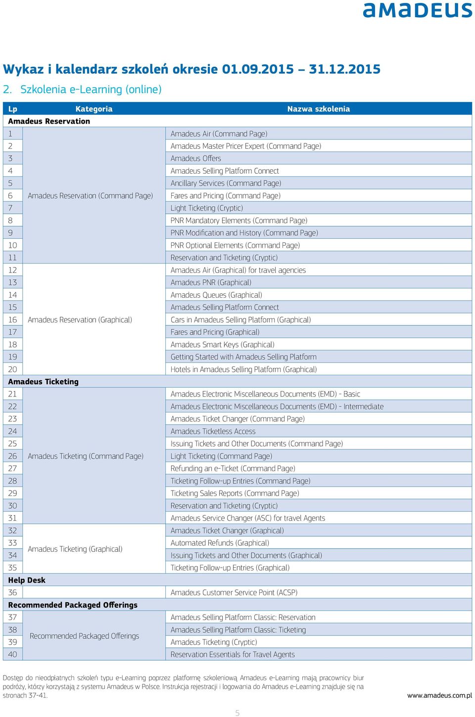 Connect 5 Ancillary Services (Command Page) 6 Amadeus Reservation (Command Page) Fares and Pricing (Command Page) 7 Light Ticketing (Cryptic) 8 PNR Mandatory Elements (Command Page) 9 PNR