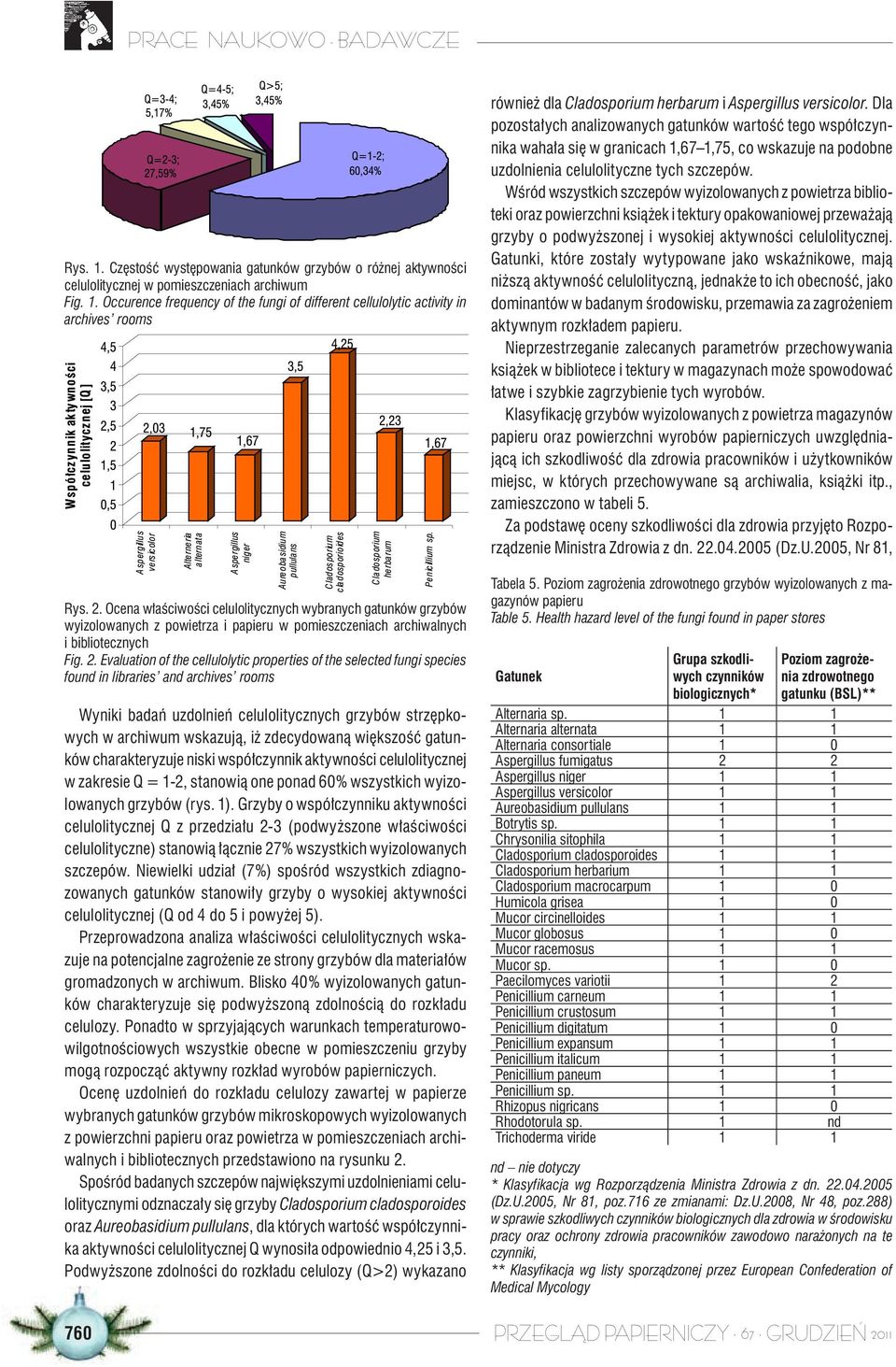 Evaluation of the cellulolytic properties of the selected fungi species found in libraries and archives rooms Wyniki badań uzdolnień celulolitycznych grzybów strzępkowych w archiwum wskazują, iż