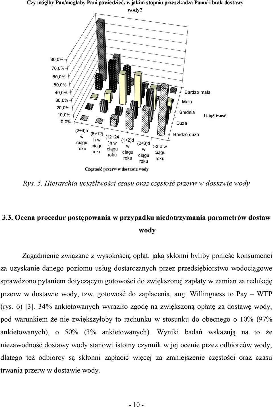 ciągu roku Bardzo mała Mała Średnia Uciążliwość Duża Bardzo duża Rys. 5. Hierarchia uciążliwości czasu oraz częstość przerw w dostawie wody 3.