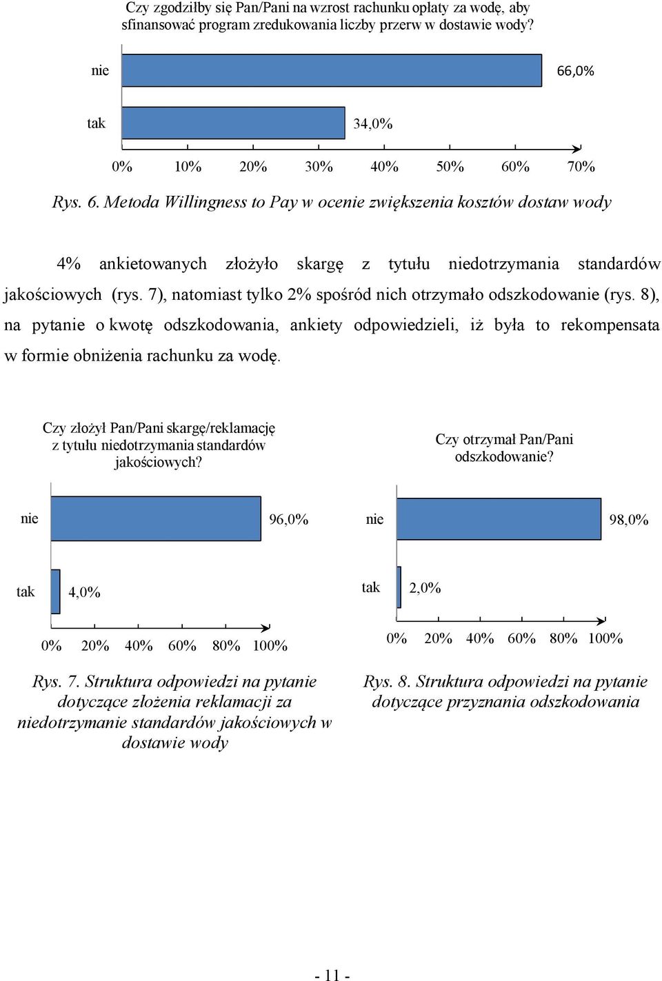 7), natomiast tylko 2% spośród nich otrzymało odszkodowanie (rys. 8), na pytanie o kwotę odszkodowania, ankiety odpowiedzieli, iż była to rekompensata w formie obniżenia rachunku za wodę.