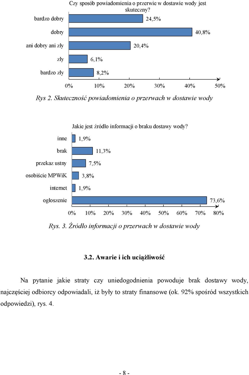 inne 1,9% brak przekaz ustny osobiście MPWiK internet 11,3% 7,5% 3,8% 1,9% ogłoszenie 73,6% 0% 10% 20% 30% 40% 50% 60% 70% 80% Rys. 3. Źródło informacji o przerwach w dostawie wody 3.