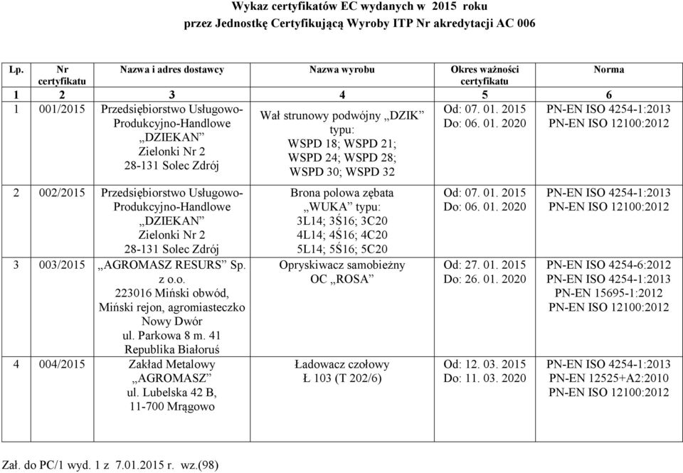 2015 Wał strunowy podwójny DZIK Do: 06. 01. 2020 WSPD 18; WSPD 21; WSPD 24; WSPD 28; WSPD 30; WSPD 32 2 002/2015 Przedsiębiorstwo Usługowo- 3 003/2015 AGROMASZ RESURS Sp. z o.o. 223016 Miński obwód, Miński rejon, agromiasteczko Nowy Dwór ul.