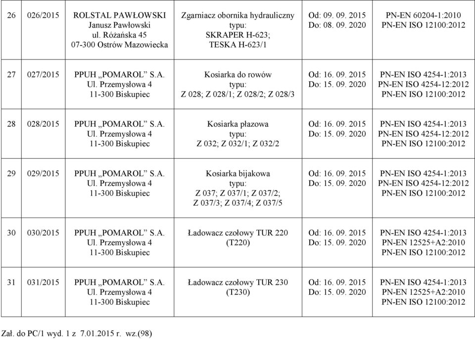 OL S.A. Kosiarka do rowów Z 028; Z 028/1; Z 028/2; Z 028/3 PN-EN ISO 4254-12:2012 28 028/2015 PPUH POMAROL S.A. Kosiarka płazowa Z 032; Z 032/1; Z 032/2 PN-EN ISO 4254-12:2012 29 029/2015 PPUH POMAROL S.