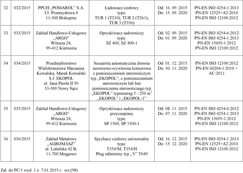 Jana Pawła II 50 33-300 Nowy Sącz Suszarnia automatyczna drewna nawiewno-wywiewna komorowa z pomieszczeniem sterowniczym typ EKOPOL, z pomieszczeniem sterowniczym lub bez pomieszczenia sterowniczego