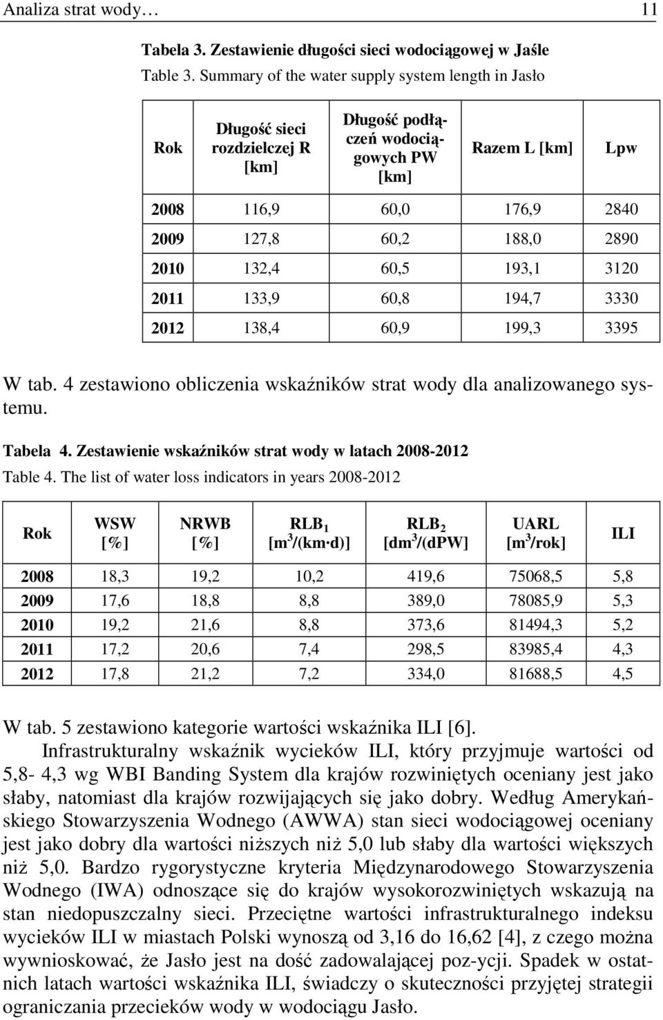 2010 132,4 60,5 193,1 3120 2011 133,9 60,8 194,7 3330 2012 138,4 60,9 199,3 3395 W tab. 4 zestawiono obliczenia wskaźników strat wody dla analizowanego systemu. Tabela 4.