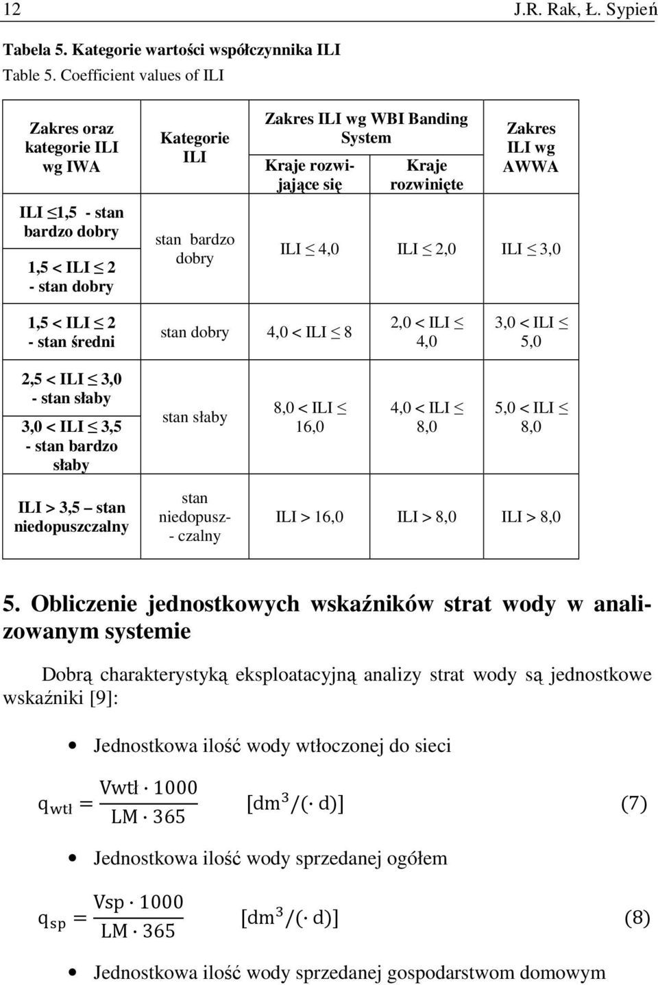 Kraje rozwinięte Zakres ILI wg AWWA ILI 4,0 ILI 2,0 ILI 3,0 1,5 < ILI 2 - stan średni stan dobry 4,0 < ILI 8 2,0 < ILI 4,0 3,0 < ILI 5,0 2,5 < ILI 3,0 - stan słaby 3,0 < ILI 3,5 - stan bardzo słaby