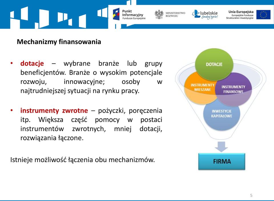 rynku pracy. instrumenty zwrotne pożyczki, poręczenia itp.