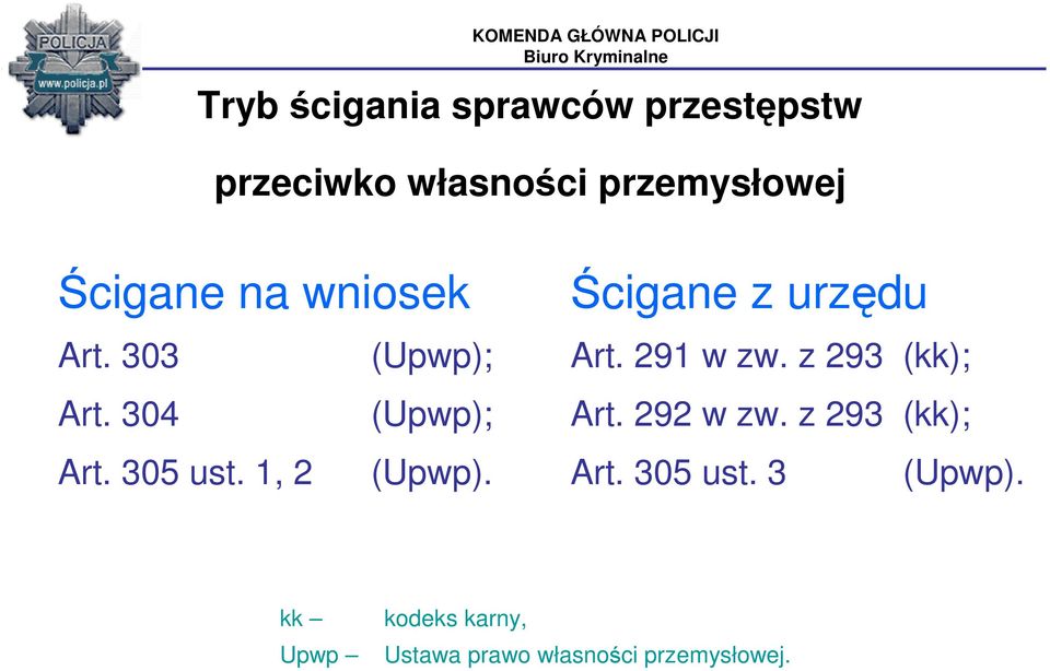 Ścigane z urzędu Art. 291 w zw. z 293 (kk); Art. 292 w zw. z 293 (kk); Art. 305 ust.