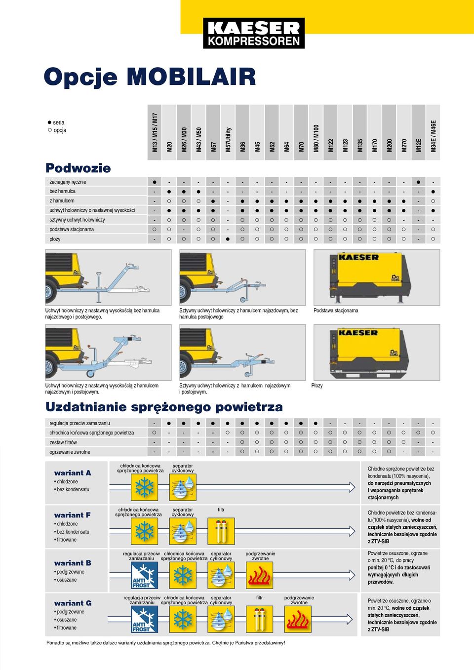 M20 z przyjaznym dla środowiska napędem elektrycznym Opcje MOBILAIR M13 / M15 / M17 Alternatywa - -- - - - - -- -- -- -- -- -- -- -- -- -- -- -- -- - - - - Podwozie zaciagany ręcznie bez hamulca z