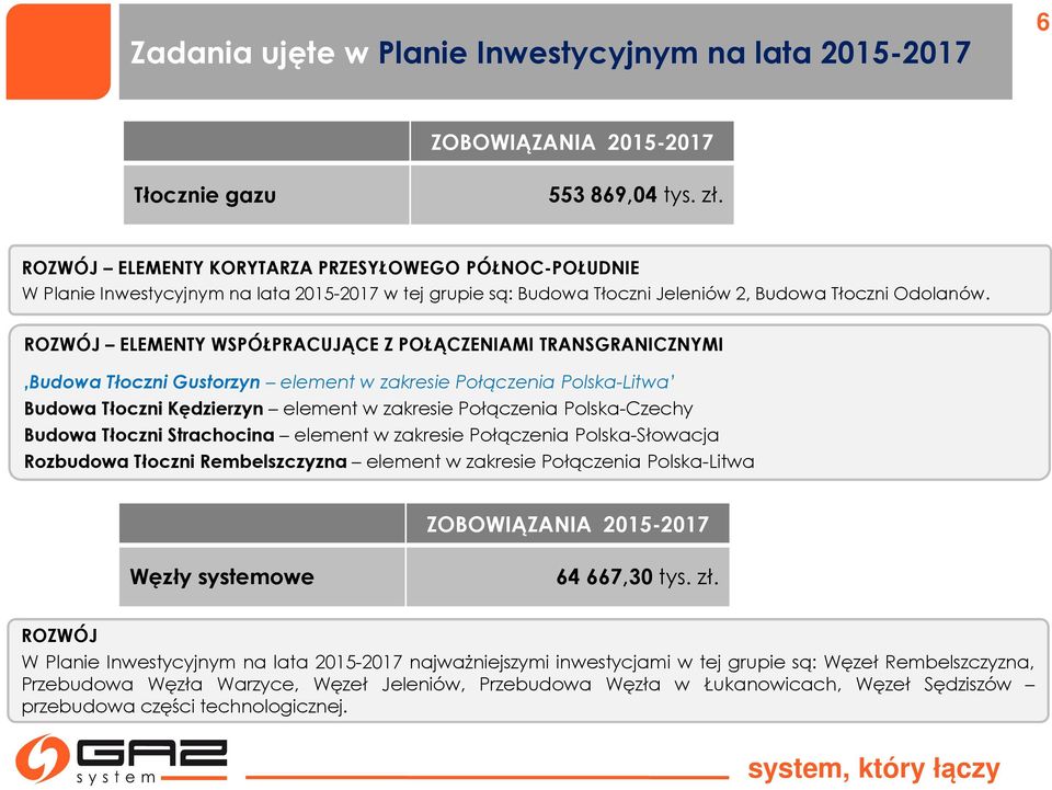 ROZWÓJ ELEMENTY WSPÓŁPRACUJĄCE Z POŁĄCZENIAMI TRANSGRANICZNYMI Budowa Tłoczni Gustorzyn element w zakresie Połączenia Polska-Litwa Budowa Tłoczni Kędzierzyn element w zakresie Połączenia