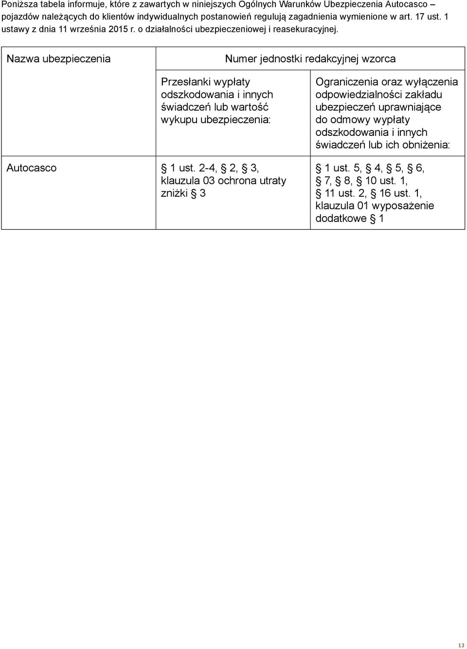 Nazwa ubezpieczenia Numer jednostki redakcyjnej wzorca Przesłanki wypłaty odszkodowania i innych świadczeń lub wartość wykupu ubezpieczenia: Autocasco 1 ust.