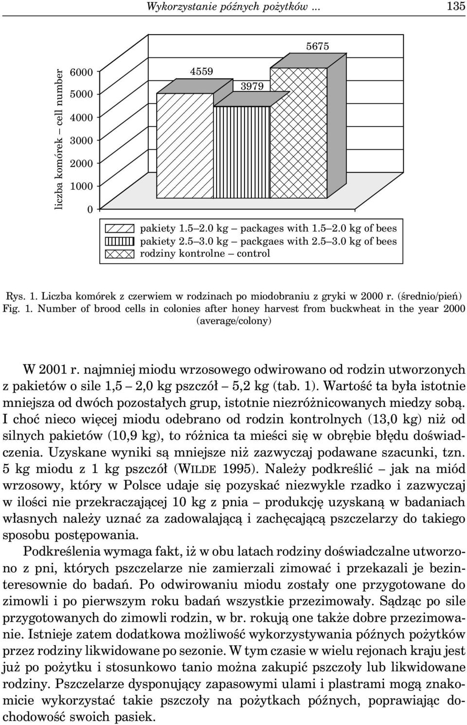 najmniej miodu wrzosowego odwirowano od rodzin utworzonych z pakietów o sile 1,5 2,0 kg pszczół 5,2 kg (tab. 1).