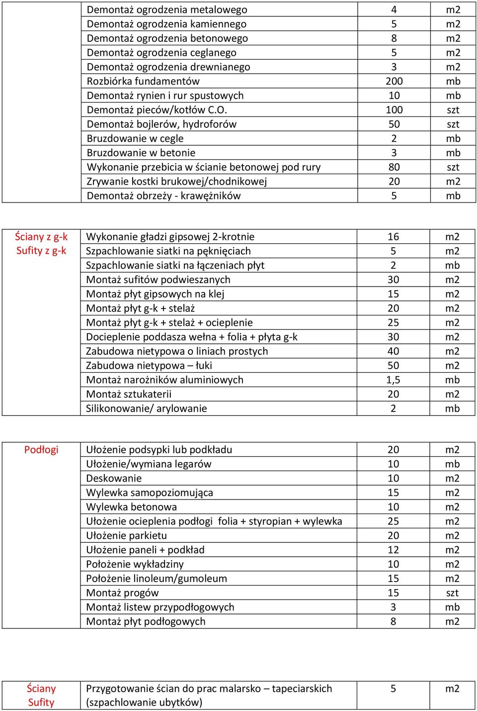 100 szt Demontaż bojlerów, hydroforów 50 szt Bruzdowanie w cegle 2 mb Bruzdowanie w betonie 3 mb Wykonanie przebicia w ścianie betonowej pod rury 80 szt Zrywanie kostki brukowej/chodnikowej 20 m2