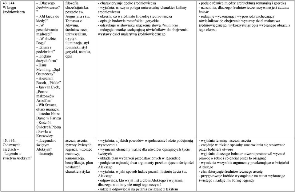 ołtarz mariacki - katedra Notre Dame w Paryżu - Kościół Świętych Piotra i Pawła w Kruszwicy - Legenda o świętym Aleksym - ilustracja filozofia chrześcijańska, postacie św. Augustyna i św.
