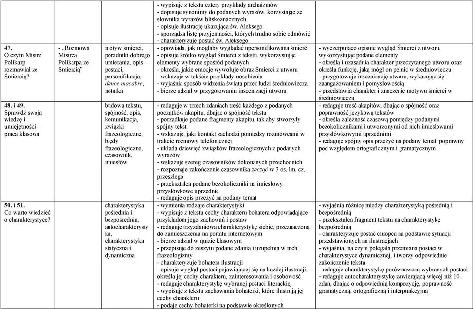 frazeologiczne, błędy frazeologiczne, czasownik, imiesłów charakterystyka pośrednia i bezpośrednia, autocharakterysty ka, charakterystyka statyczna i dynamiczna - wypisuje z tekstu cztery przykłady