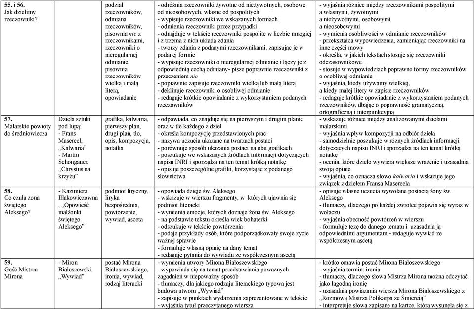 Wywiad podział rzeczowników, odmiana rzeczowników, pisownia nie z rzeczownikami, rzeczowniki o nieregularnej odmianie, pisownia rzeczowników wielką i małą literą, opowiadanie grafika, kalwaria,