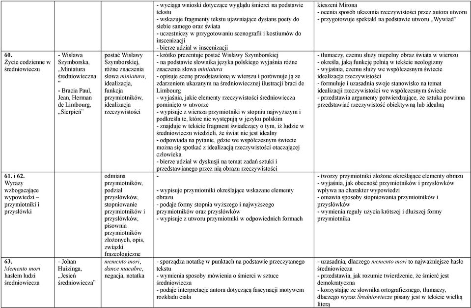 Szymborskiej, różne znaczenia słowa miniatura, idealizacja, funkcja przymiotników, idealizacja rzeczywistości odmiana przymiotników, podział przysłówków, stopniowanie przymiotników i przysłówków,